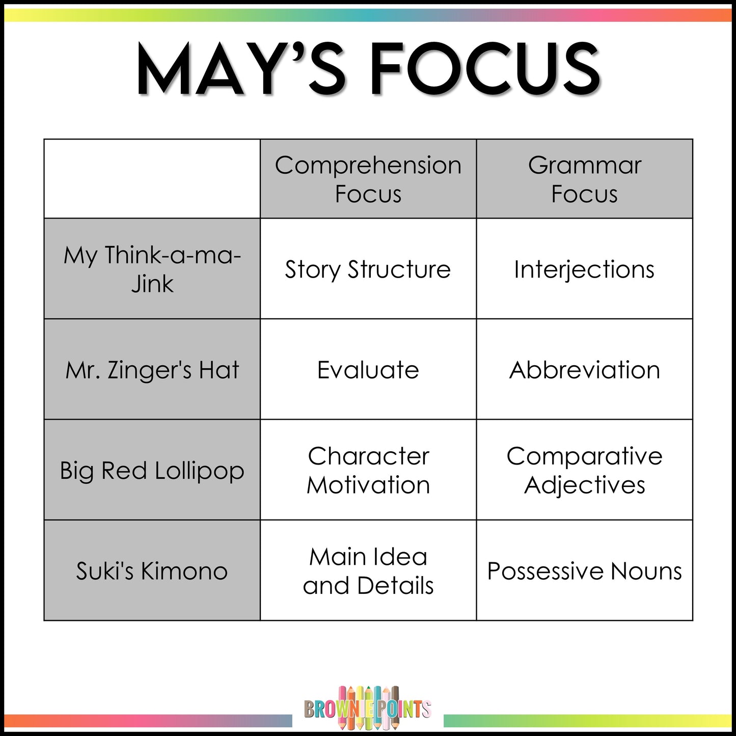 Maple Leaf Reads - May