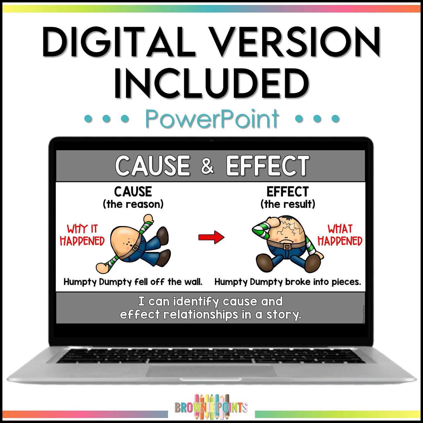 Language Arts Posters - ELA Posters
