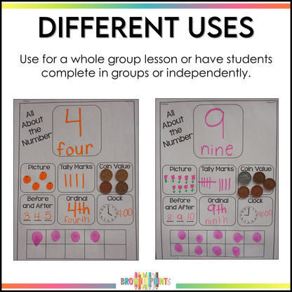 Number Anchor Chart